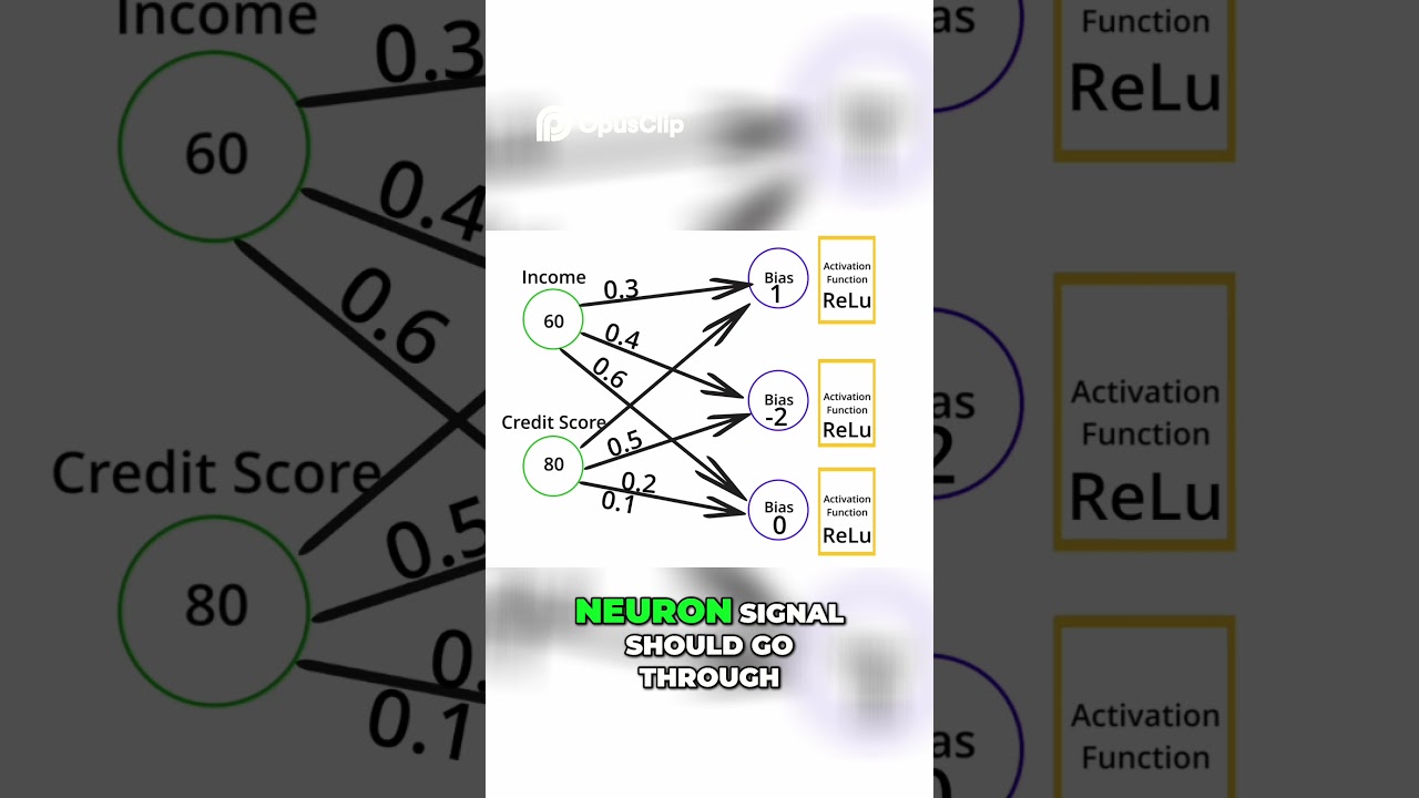 What Are Activation Functions? Neural Networks Made Simple thumbnail