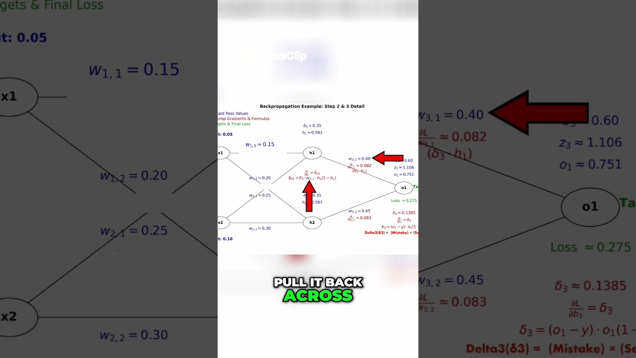 How AI Learns: The 'Blame Game' of Backpropagation thumbnail