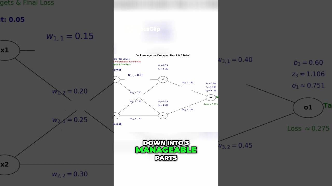 How AI Learns: The 'Blame Game' of Neural Networks thumbnail