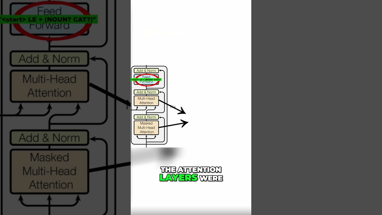 What is the Feed Forward Layer? AI Explained Simply thumbnail