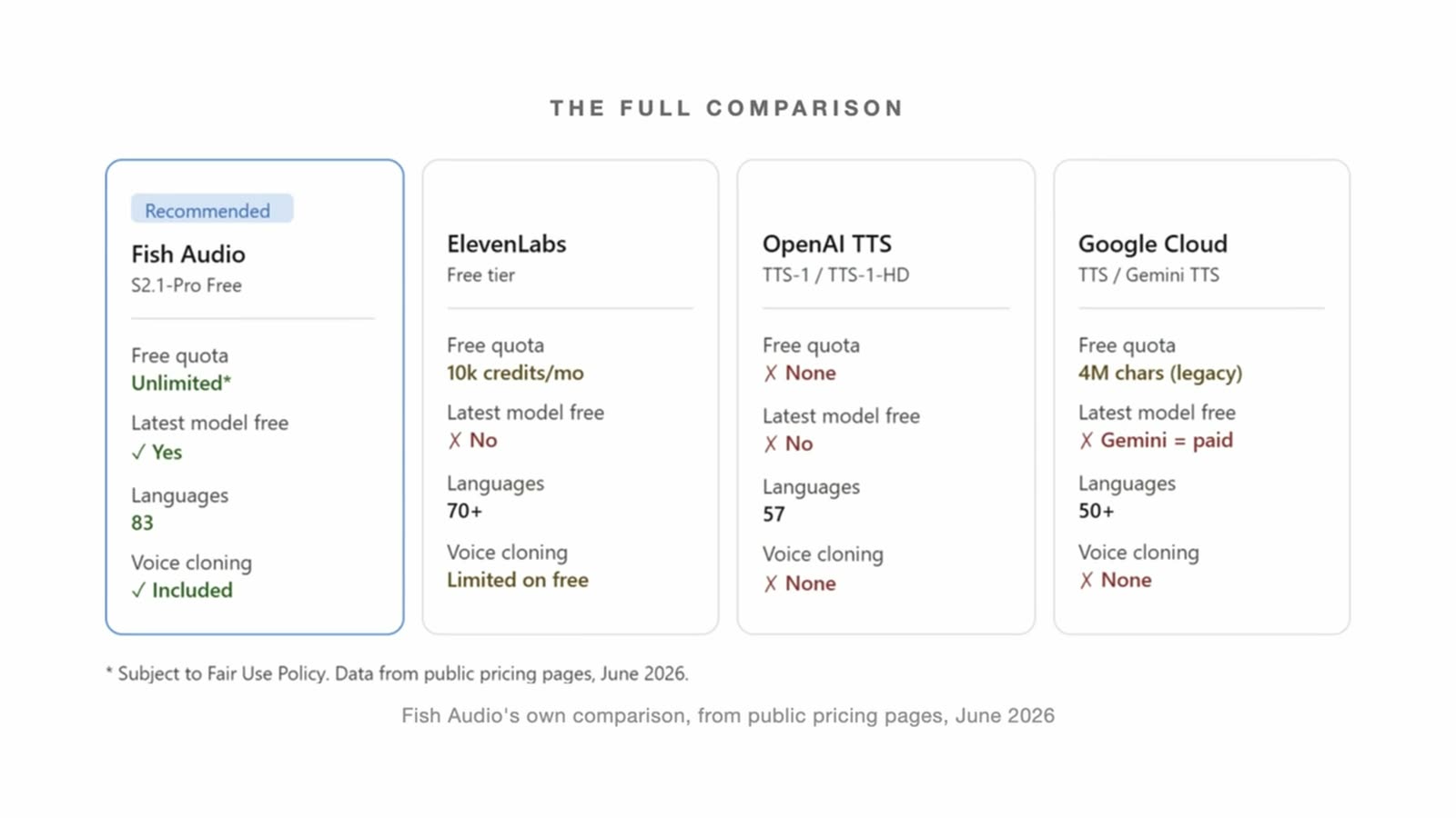Fish Audio Made Its Best TTS Model Free (83 Languages) thumbnail