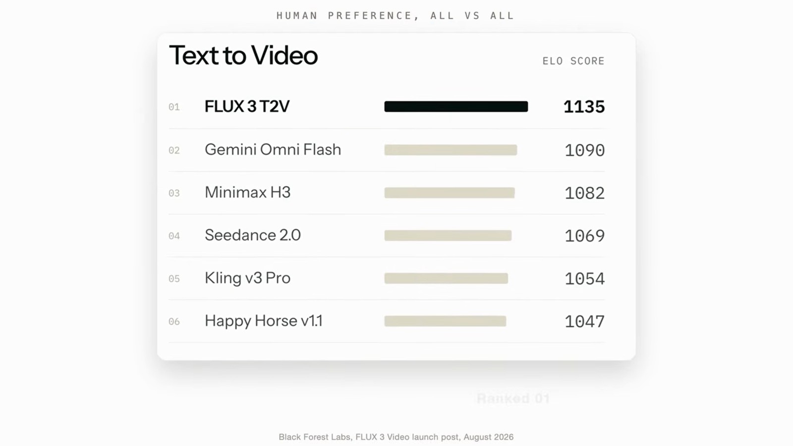 FLUX 3 Video Makes 20 Second Clips With Sound thumbnail