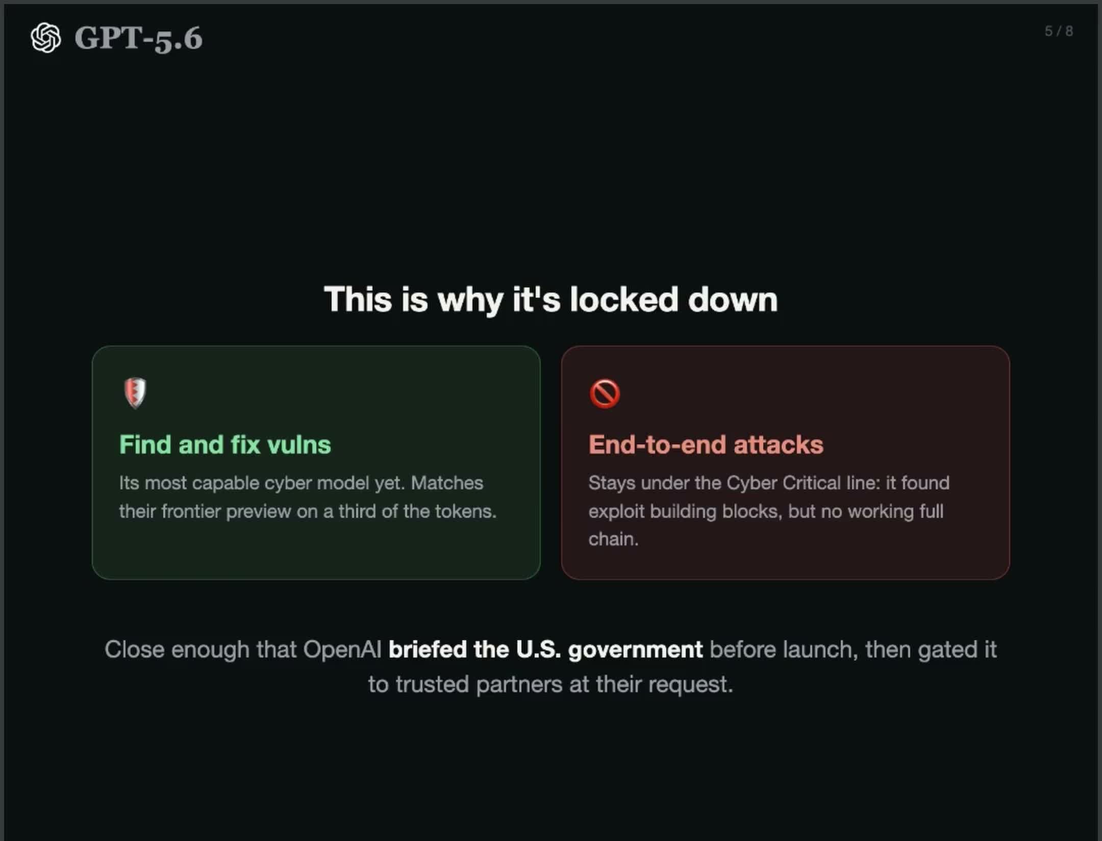 GPT 5.6: OpenAI's Most Powerful Model Is Here (But Locked) thumbnail