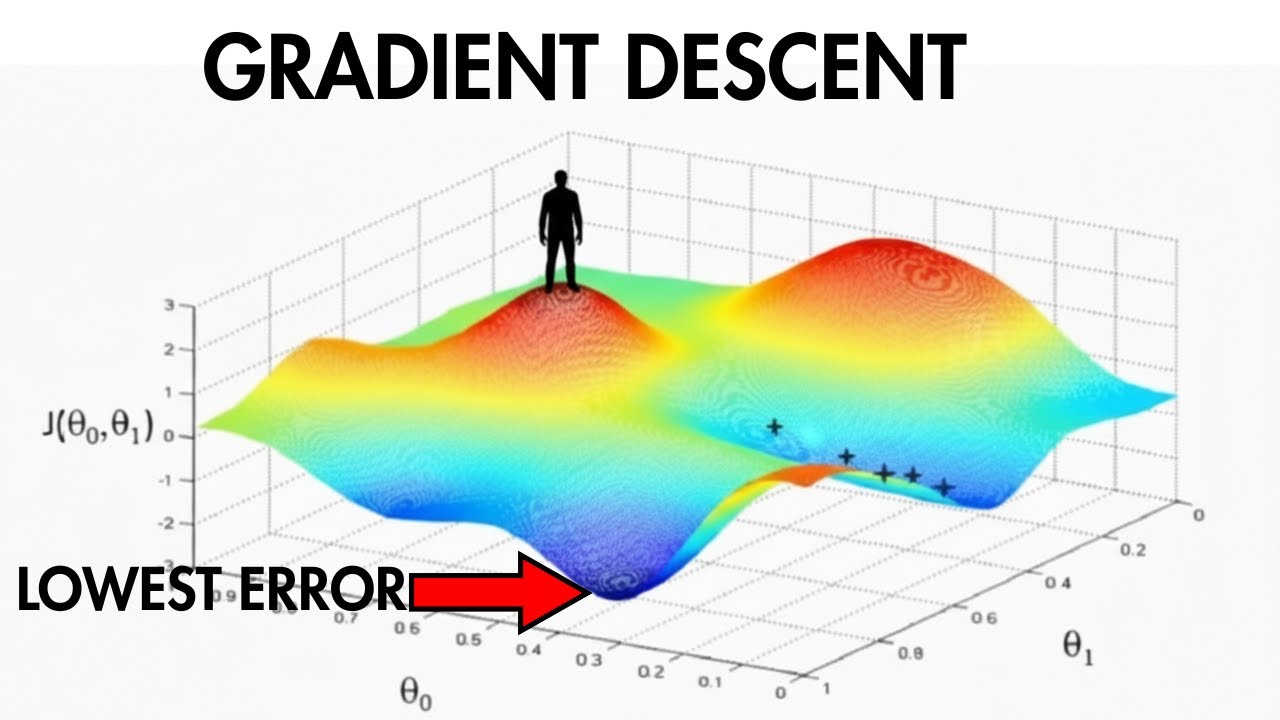Gradient Descent: How AI Learns from Its Mistakes thumbnail