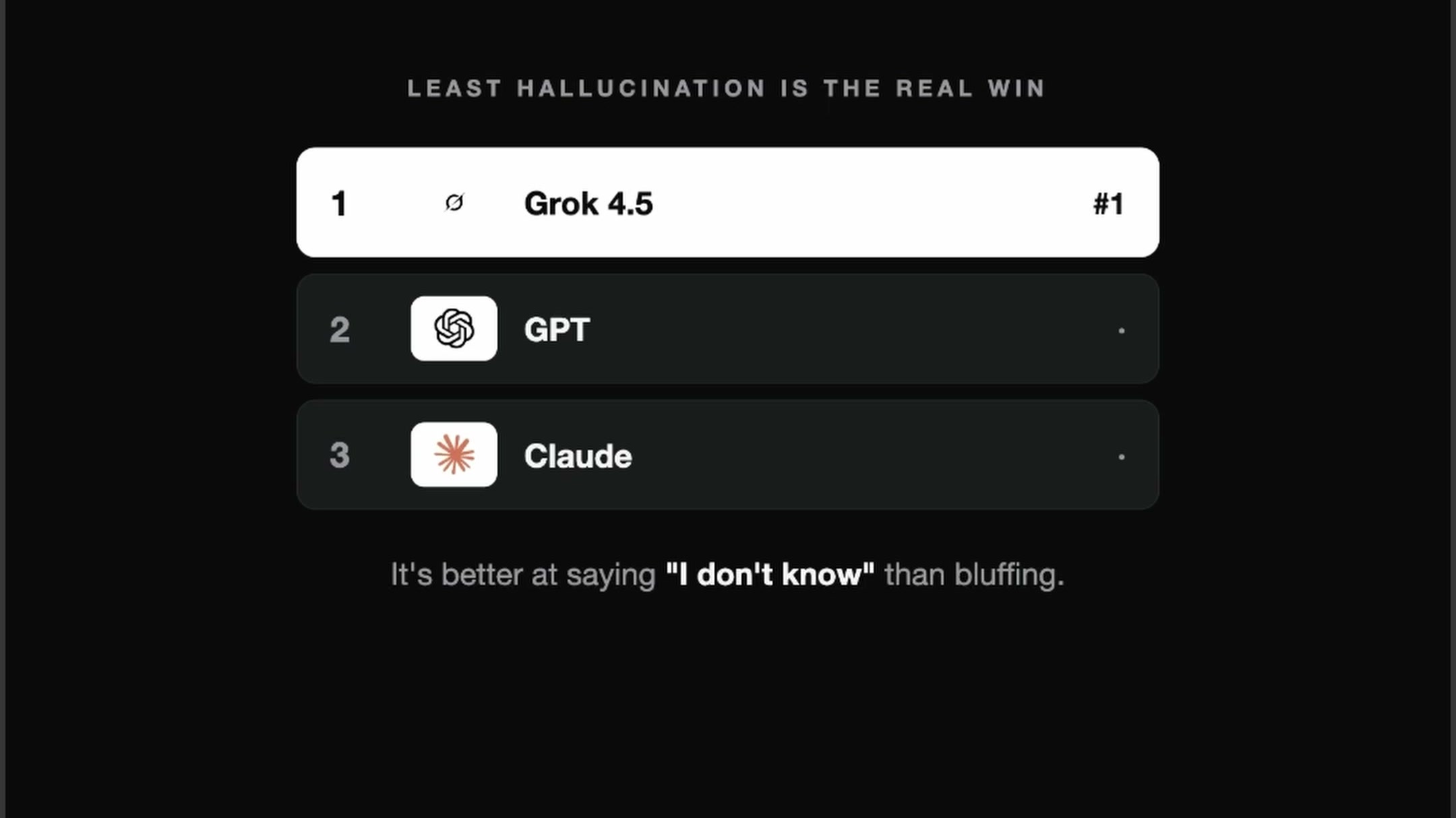 Grok 4.5 Is the AI That Hallucinates the Least (And Costs a Fraction) thumbnail
