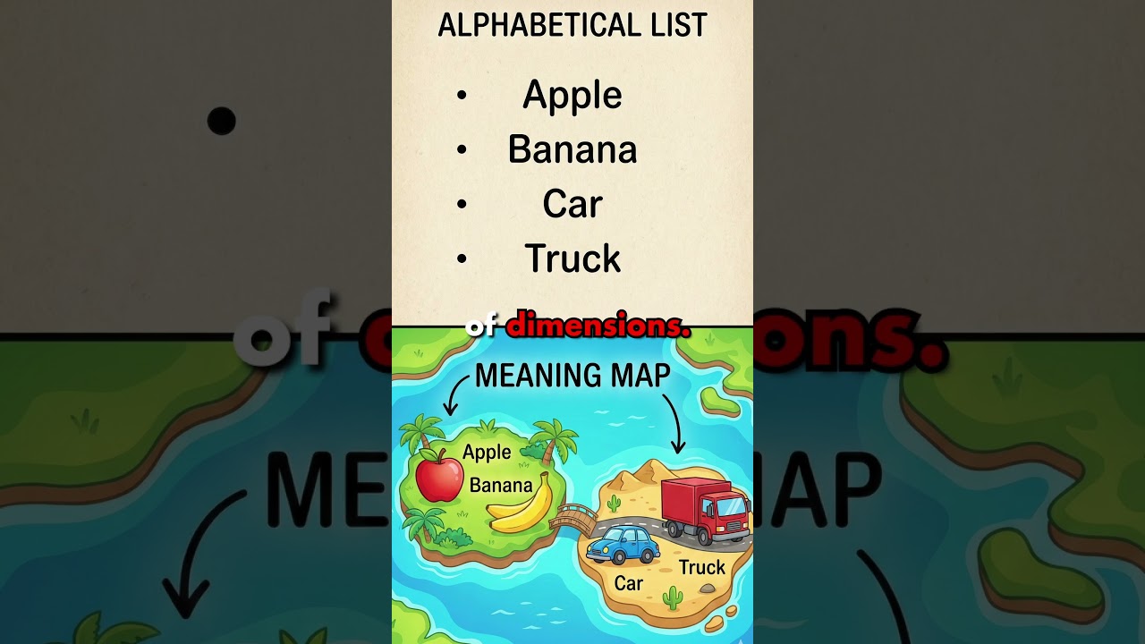 How AI Does Math With Words: A Simple Guide to Embeddings thumbnail