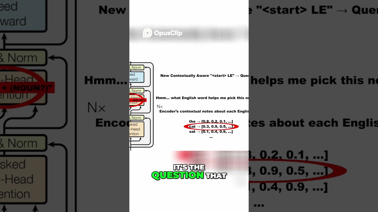 How Does AI Talk? The Simple Secret of Transformers thumbnail