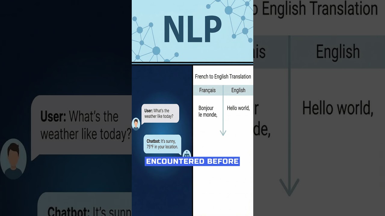 How Does AI Understand You? NLP Explained Simply thumbnail