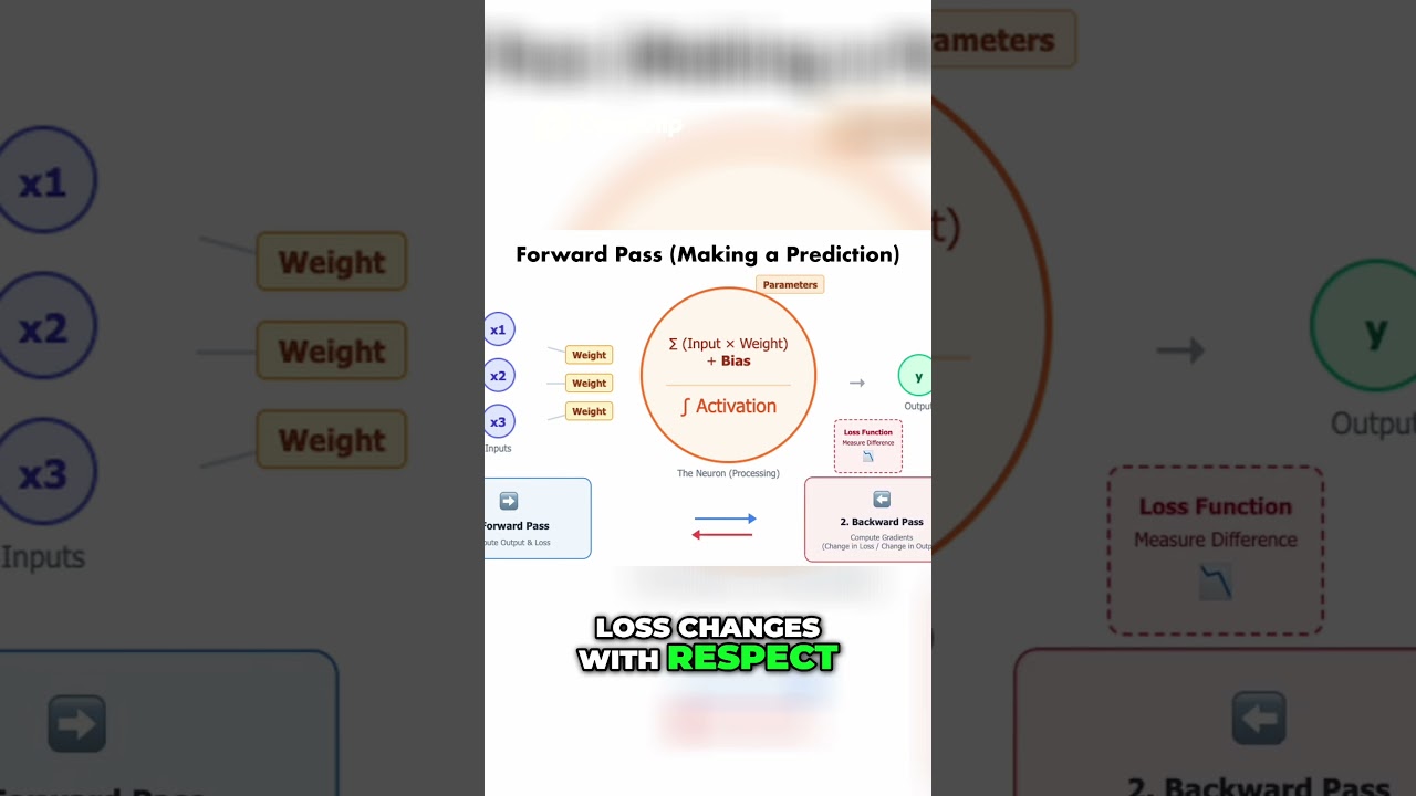 How AI Learns: Backpropagation Explained Simply thumbnail