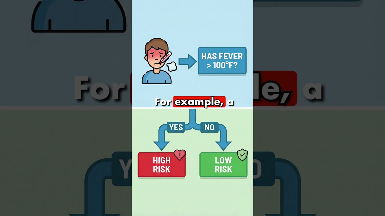 What is a Decision Tree? AI Made Simple thumbnail