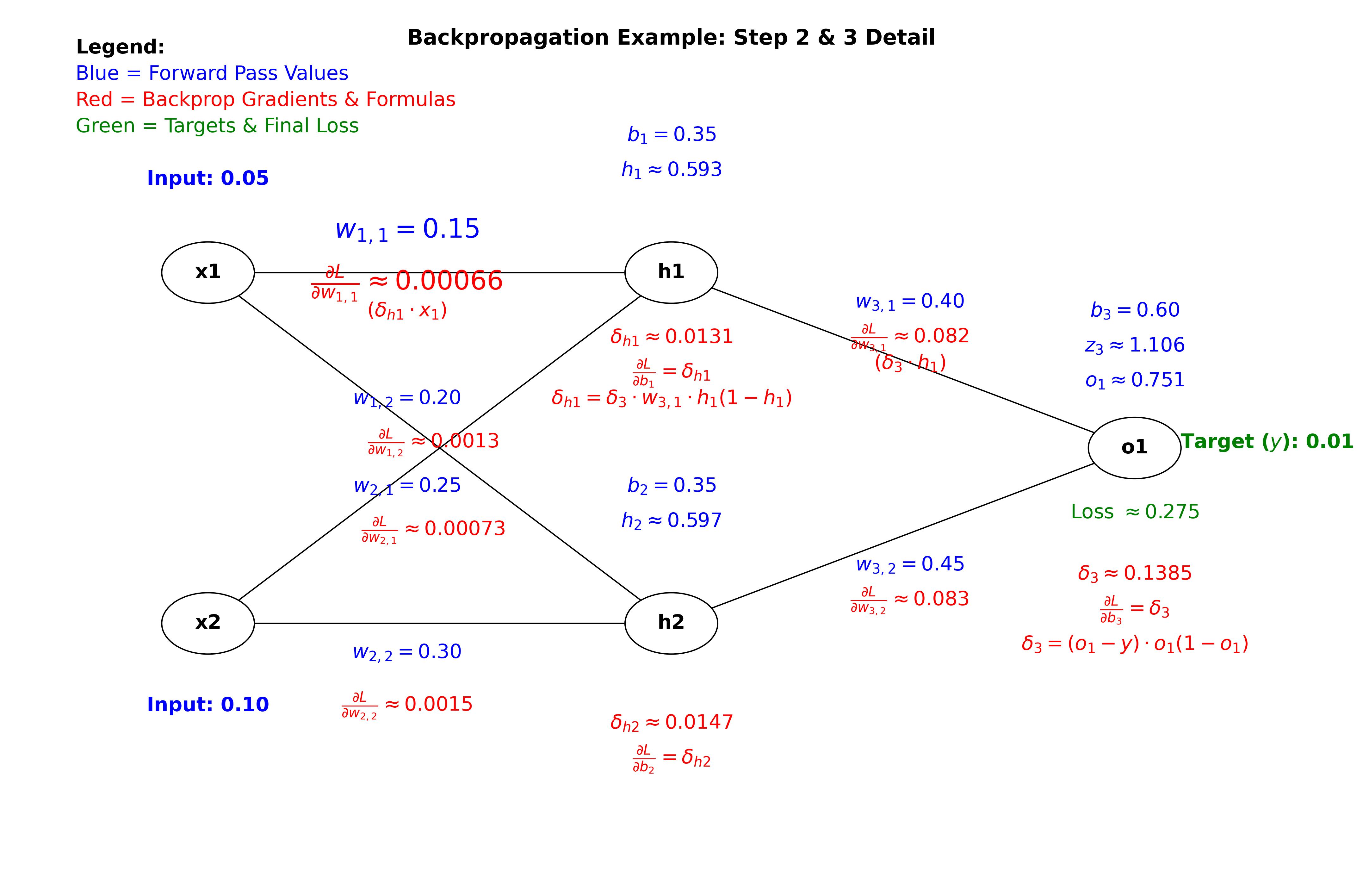 How Do AI Neural Networks Make Decisions? A Simple Guide thumbnail
