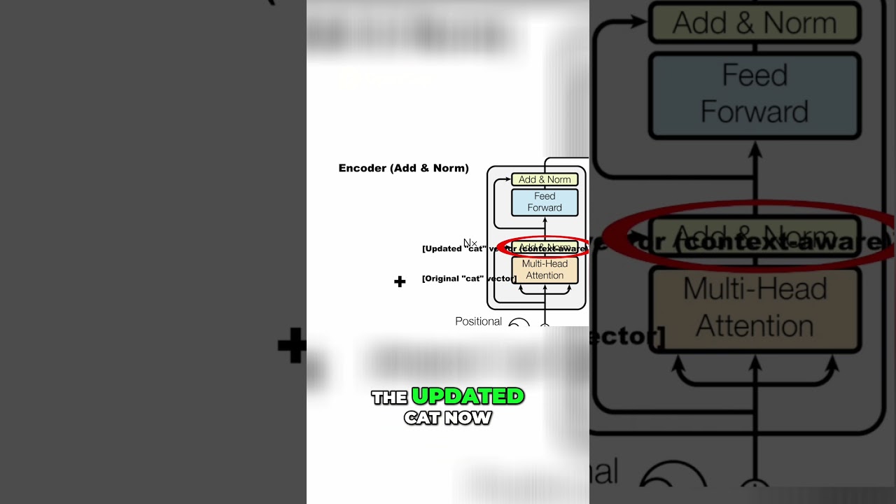How the Add & Norm Layer Keeps AI Models Stable thumbnail