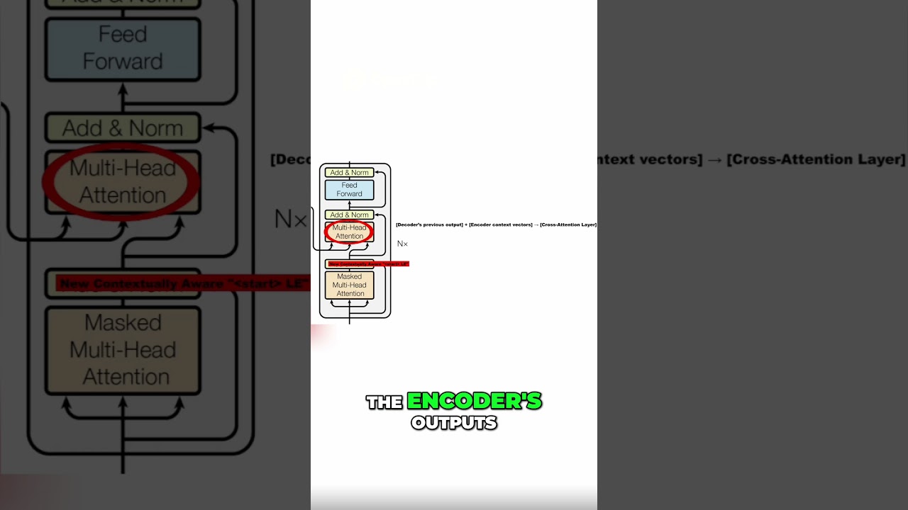 How AI Translates Languages: The Encoder-Decoder Attention Trick thumbnail