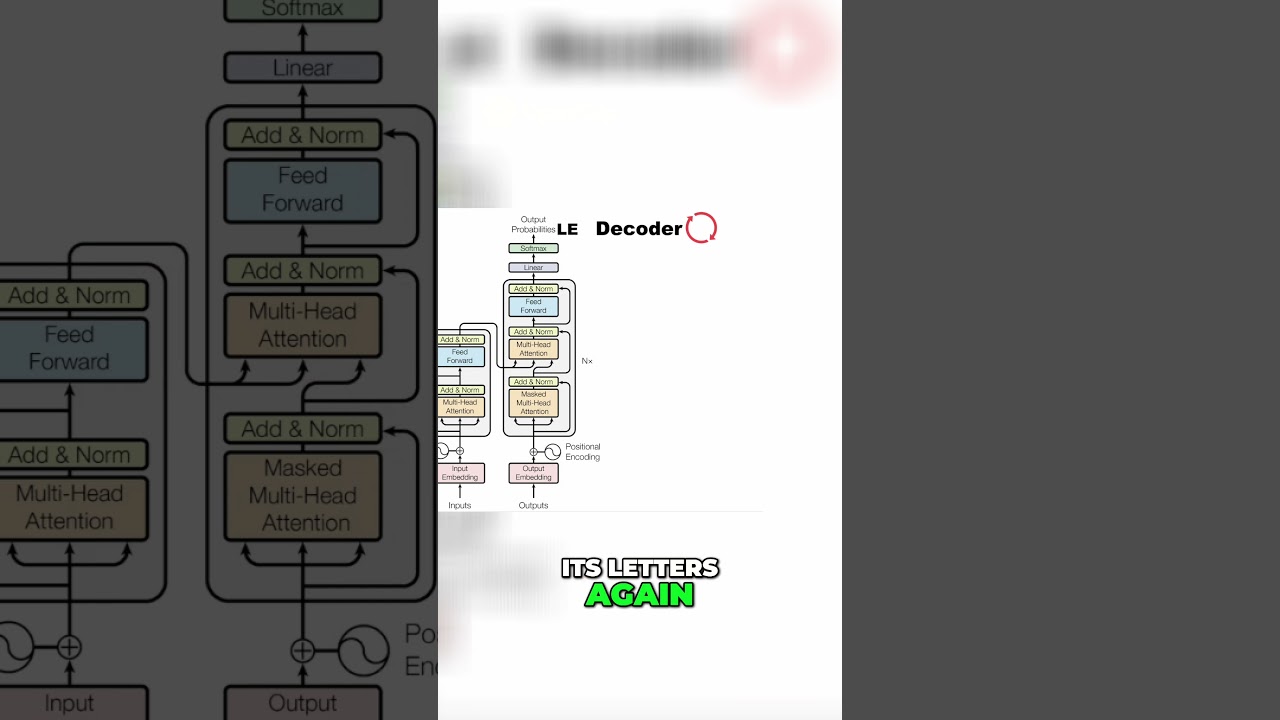 How AI Writes: A Simple Guide to the Transformer Decoder thumbnail