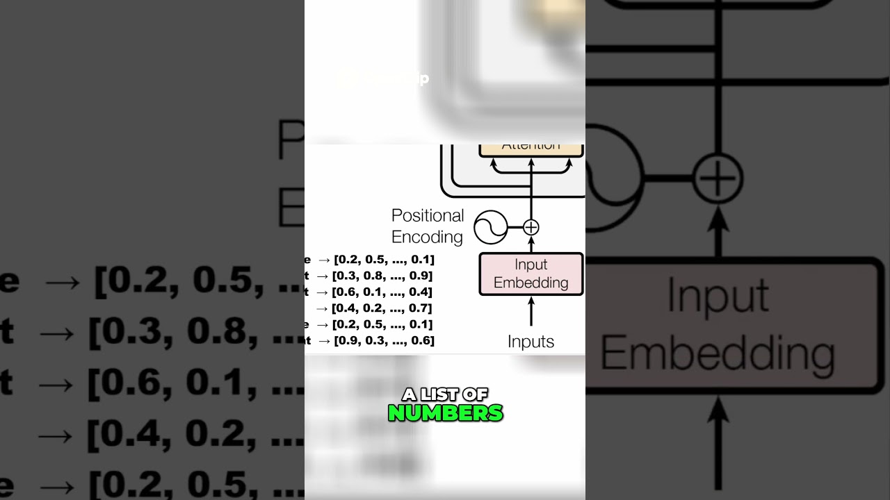 How AI Reads: Turning Words Into Numbers Explained thumbnail