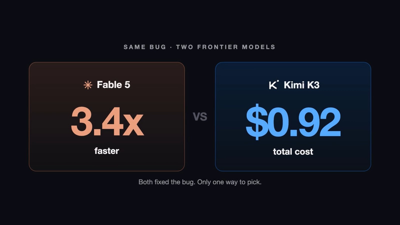 Kimi K3 vs Claude Fable 5: Same Bug, Wild Results thumbnail