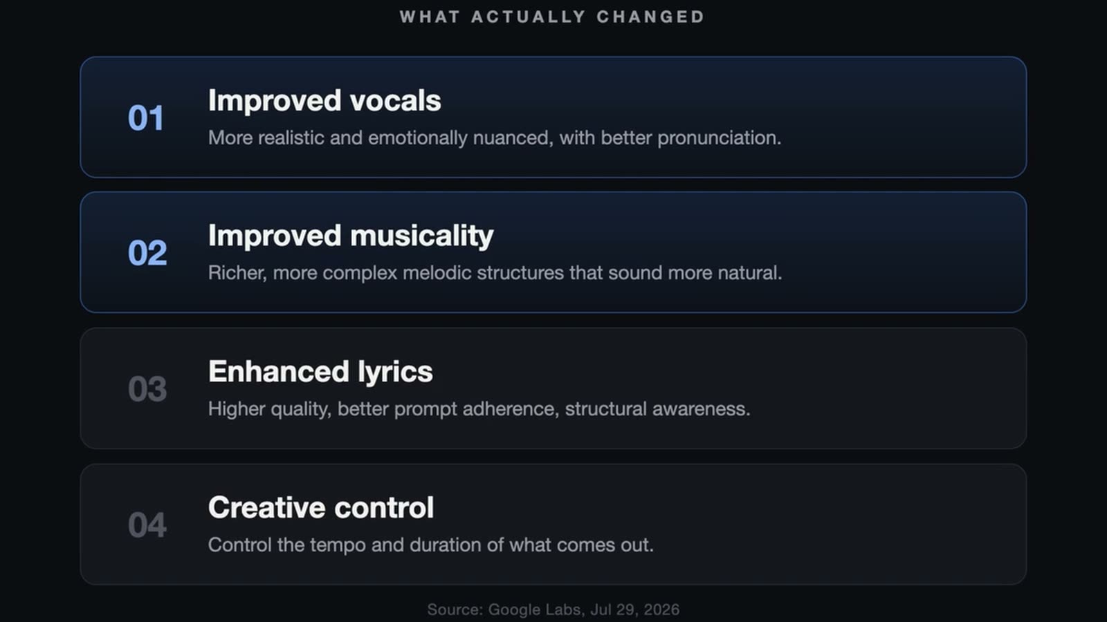 Lyria 3.5 Fixes the Things AI Music Always Got Wrong thumbnail