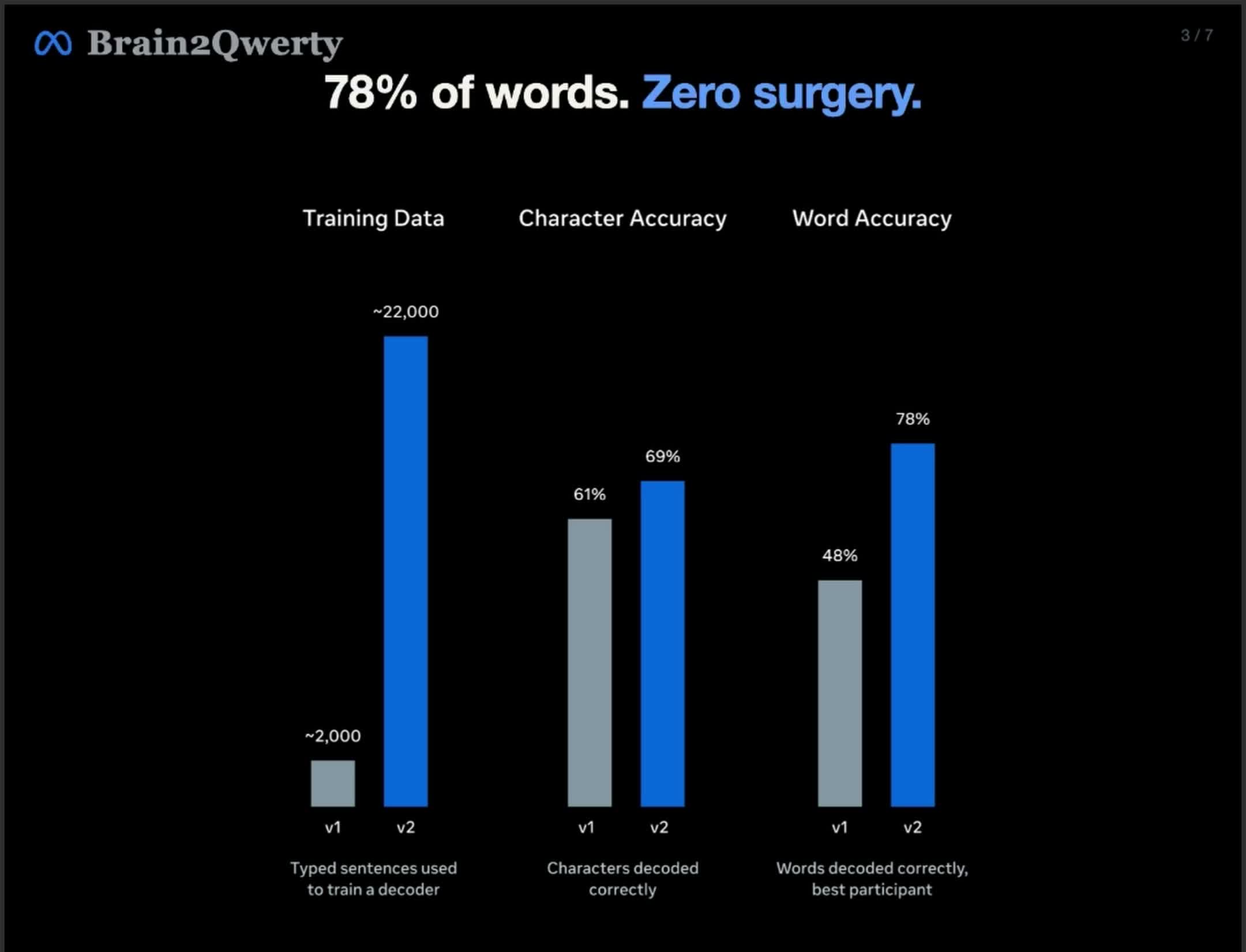 Meta's AI Reads What You Type From Your Brain thumbnail