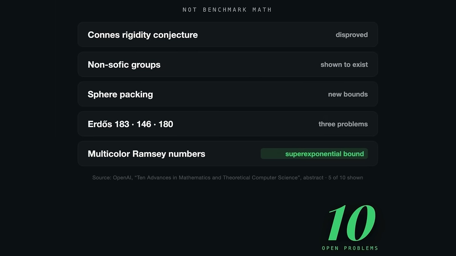 OpenAI's Secret Astra Model Solved 10 Open Math Problems thumbnail