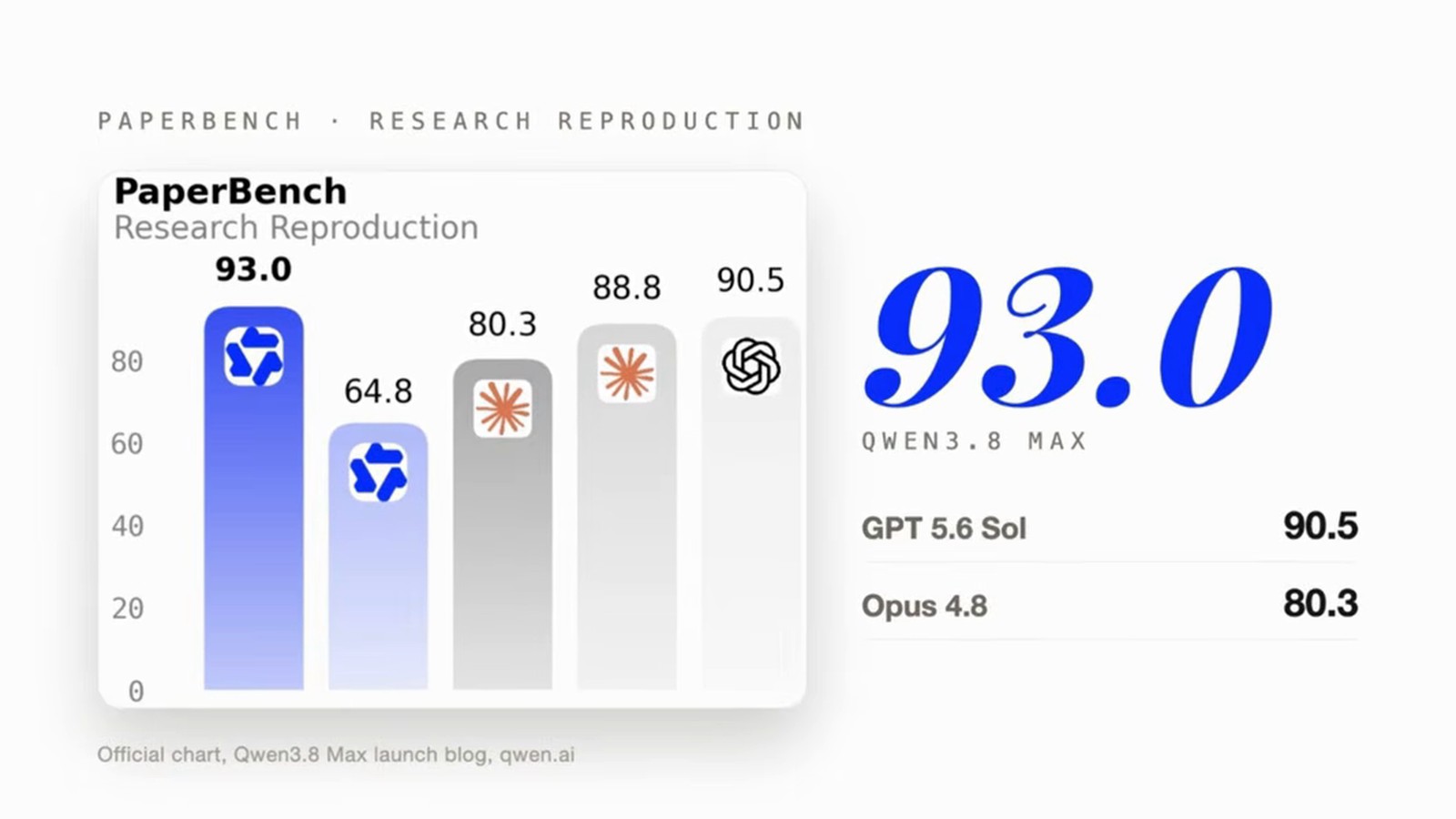 Qwen 3.8 Max: Alibaba's 2.4T Model Beat 87% of Human Teams thumbnail