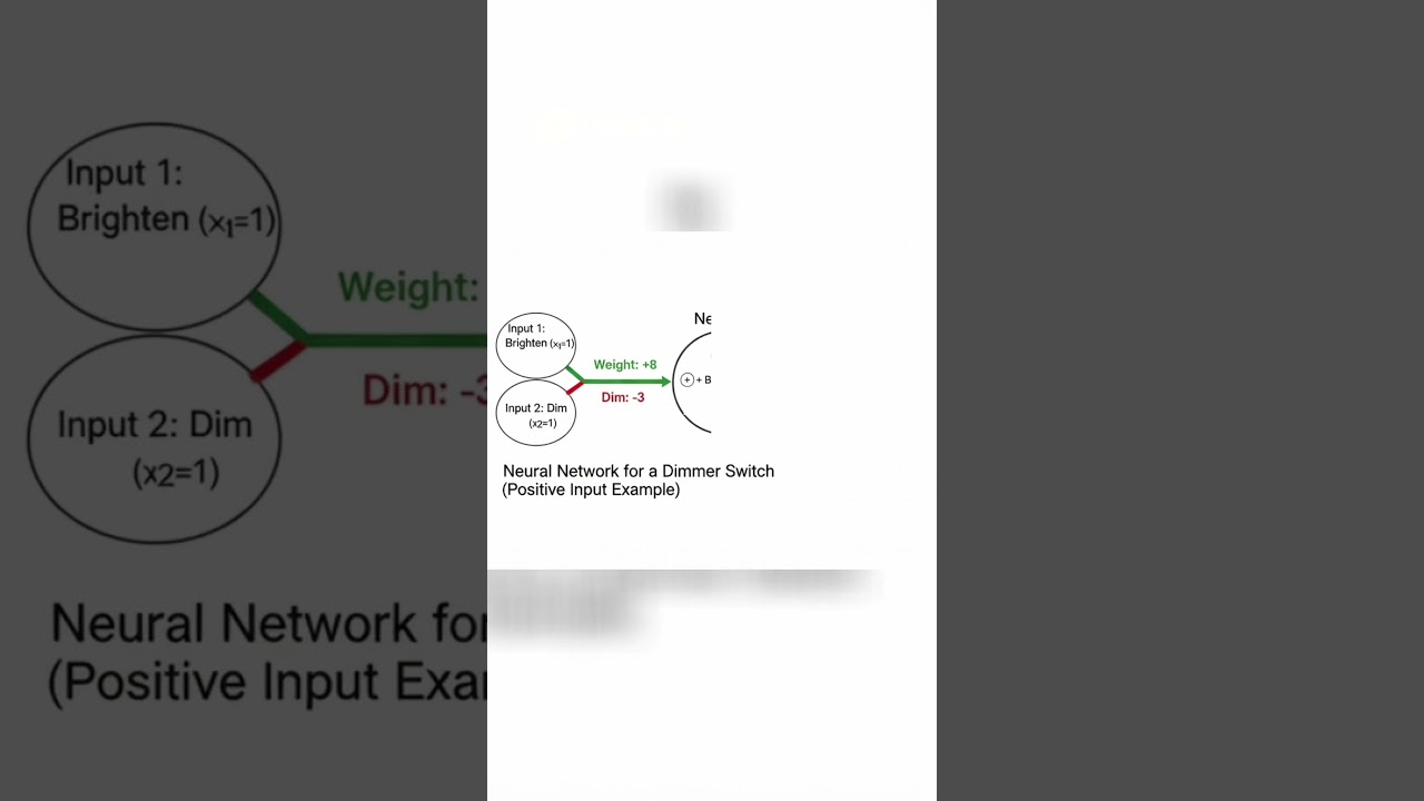 What Is ReLU? The Light Switch of AI Explained thumbnail