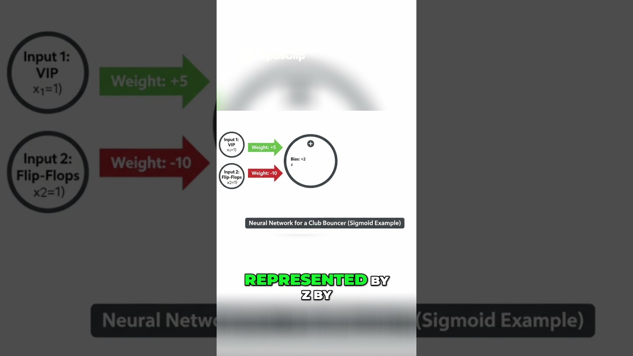 What is the Sigmoid Function? A Bouncer’s Guide to AI thumbnail