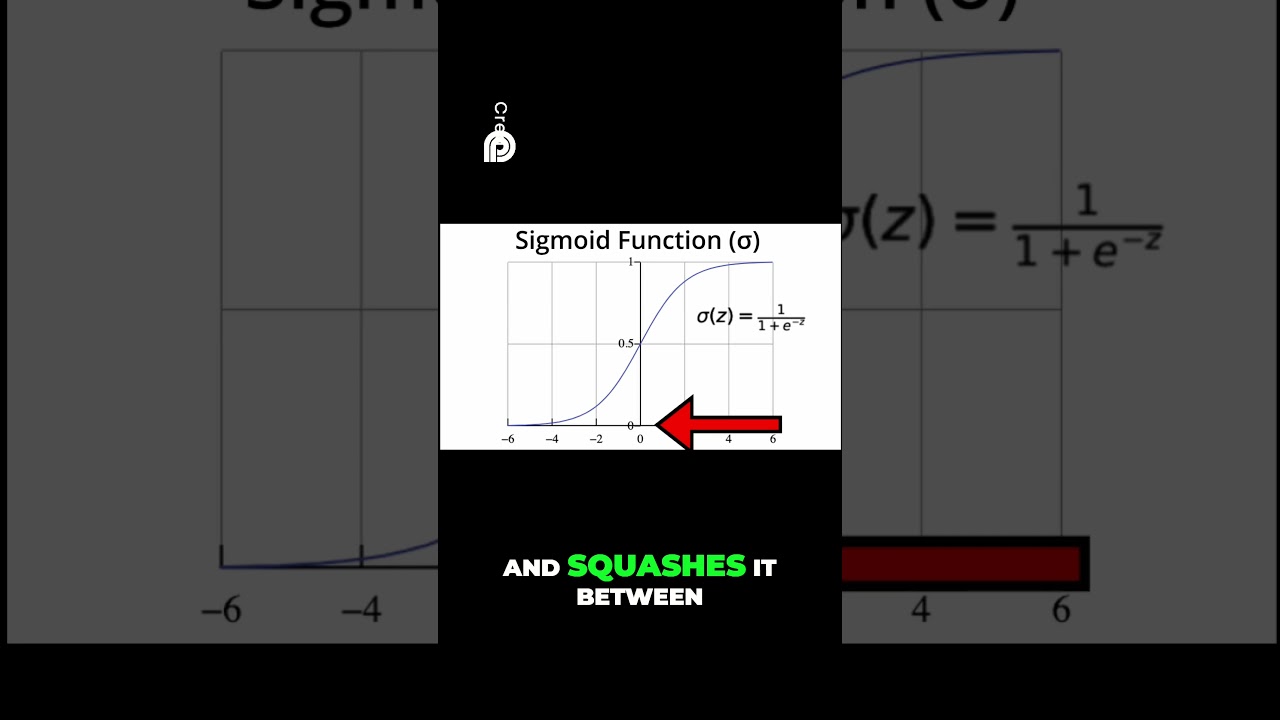 What is the Sigmoid Function? AI Math Made Easy thumbnail