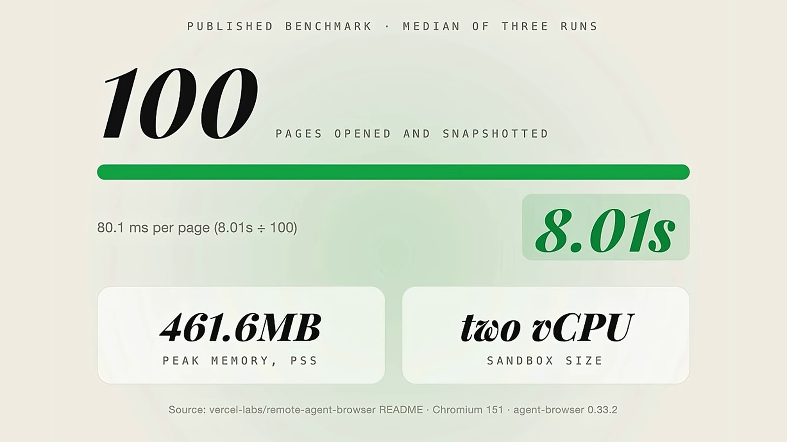 Vercel Gave AI Agents Their Own Browser in the Cloud thumbnail