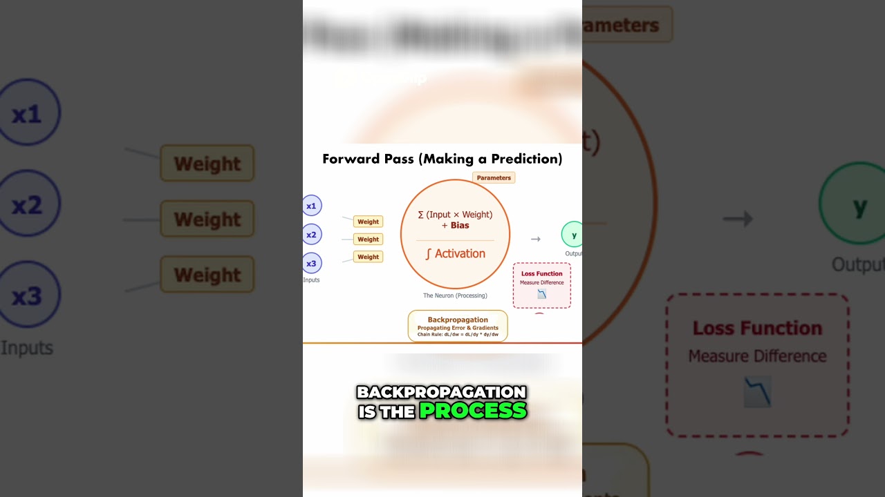 What is a Gradient? How AI Actually Learns thumbnail