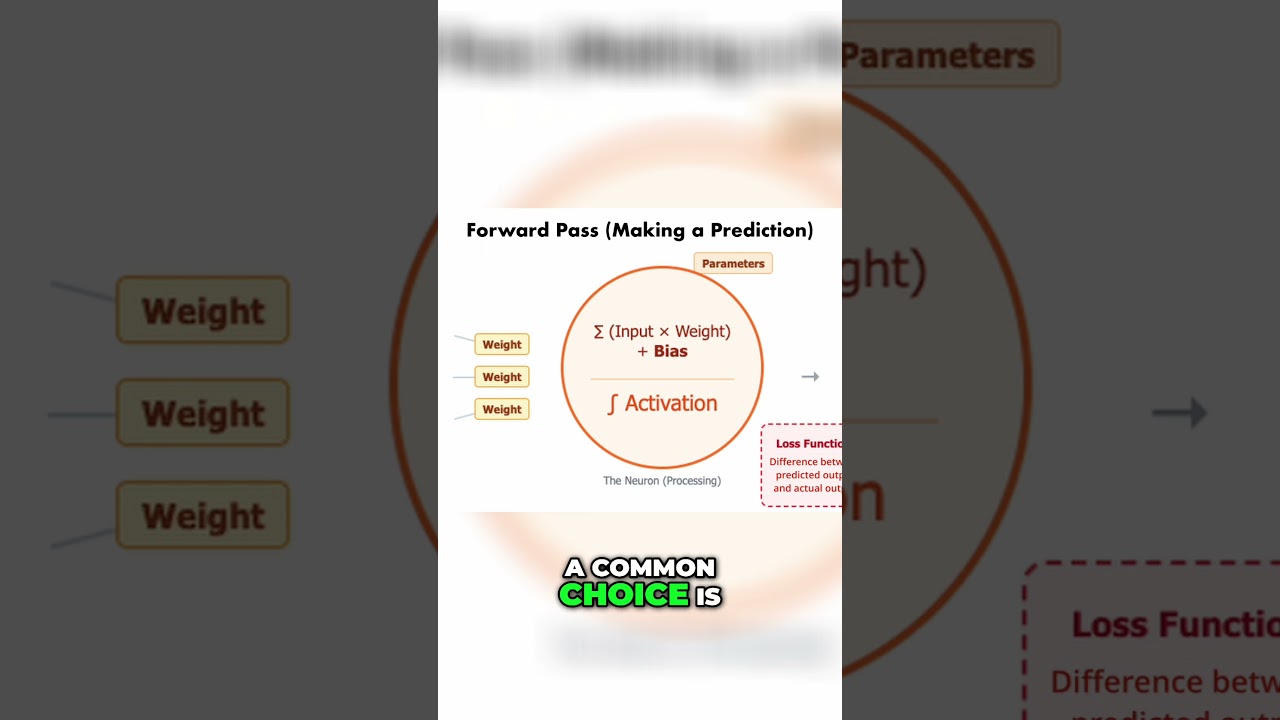 What Is a Loss Function? How AI Learns from Its Mistakes thumbnail