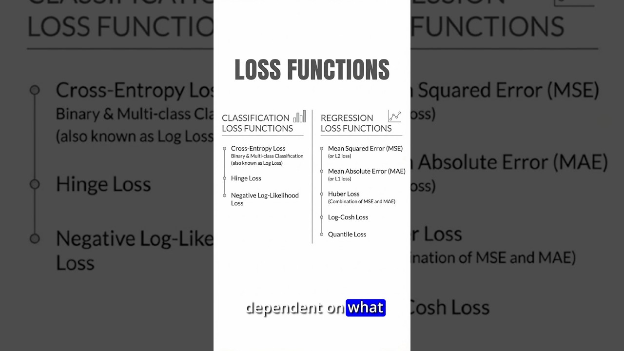 What is a Loss Function? How AI Learns from Its Mistakes thumbnail