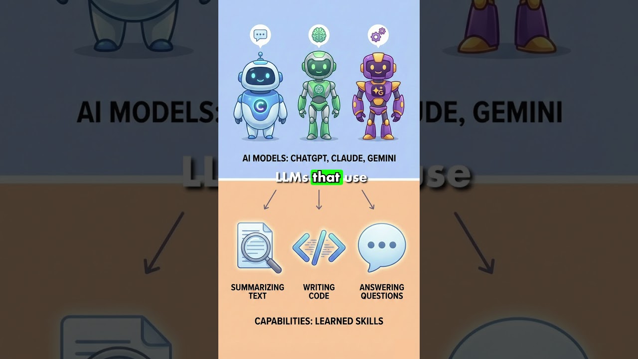 What is an LLM? How AI Like ChatGPT Actually Works thumbnail