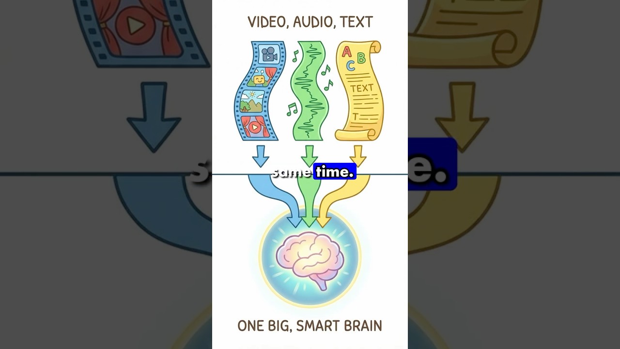What is Multimodal AI? Meet the AI That Can See and Hear thumbnail