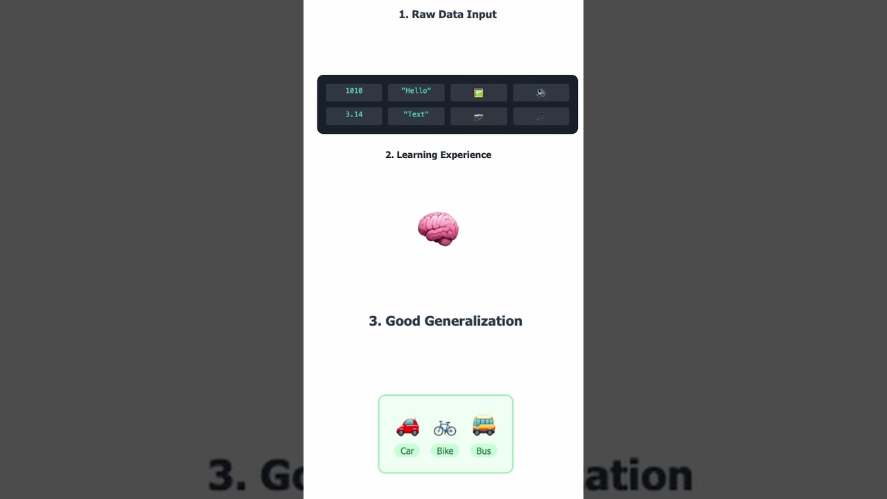 Why Data is Like Gold for AI: A Simple Guide thumbnail