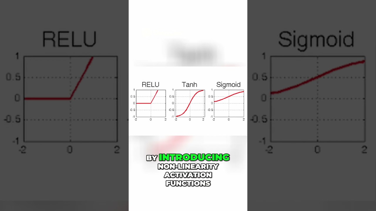 Why Neural Networks Need Activation Functions: A Simple Guide thumbnail
